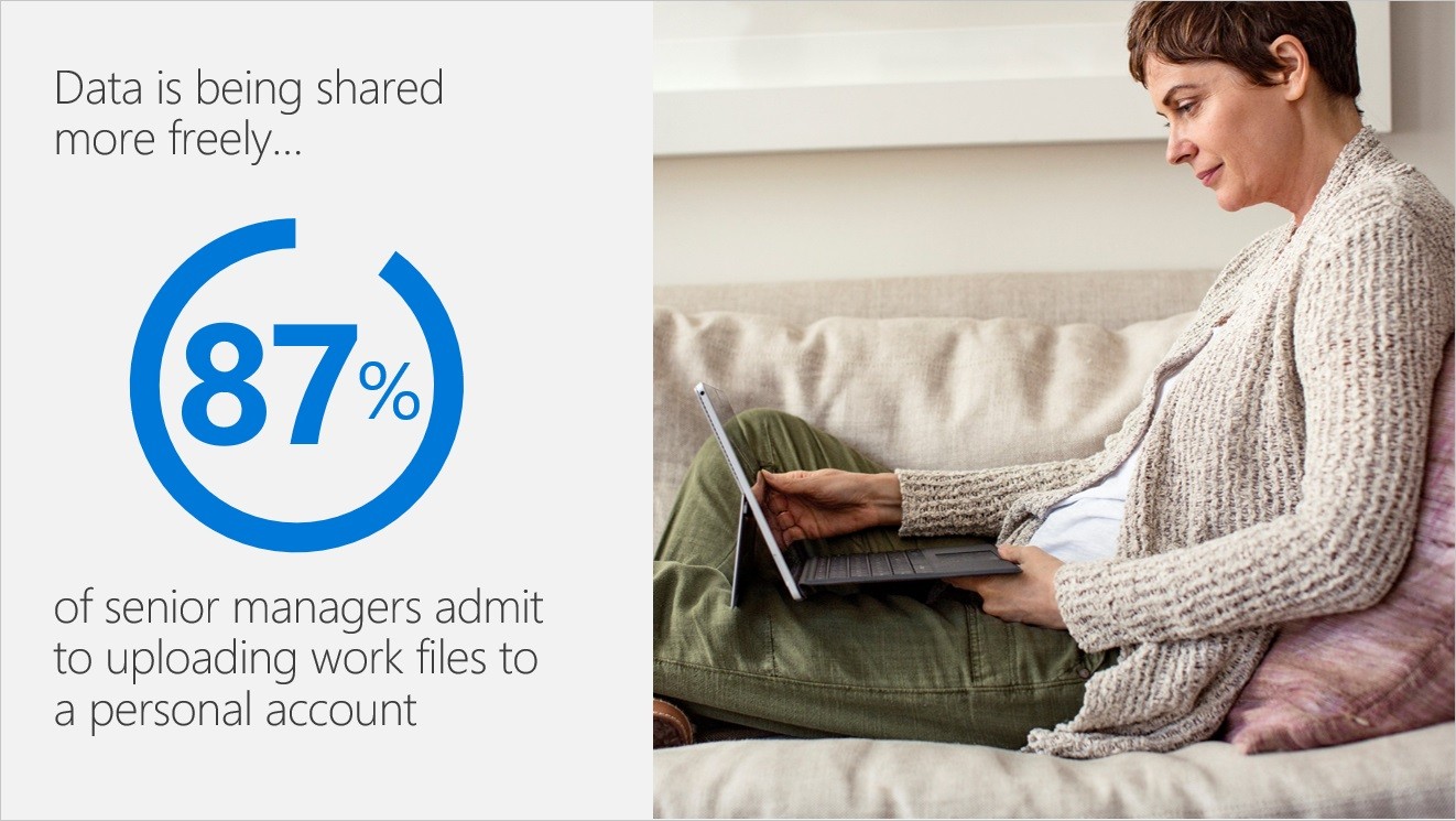 Data is being shared more freely... 87% of senior managers admit to uploading work files to a personal account