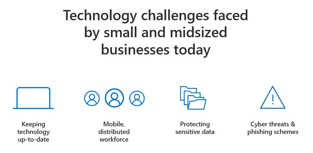 Technology challenges faced by small and midsized businesses today - Keeping technology up-to-date - Mobile distributed workforce - Protecting sensitive data - Cyber threats & phishing schemes